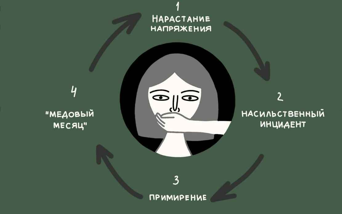 Правила поведения с абьюзером мужчиной чтобы защитить себя